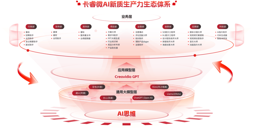 走進二級數(shù)字廣告企業(yè)（篇一）：上海明堂文化傳播有限公司、上海卡睿微文化傳播有限公司、上海樂芙蘭電子商務有限公司:影視文化傳播公司
