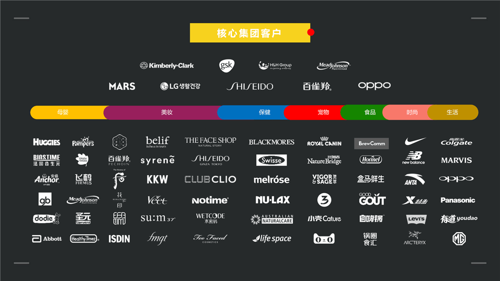 走進(jìn)二級(jí)數(shù)字廣告企業(yè)（篇一）：上海明堂文化傳播有限公司、上?？Ｎ⑽幕瘋鞑ビ邢薰尽⑸虾?lè)芙蘭電子商務(wù)有限公司:影視文化傳播公司
