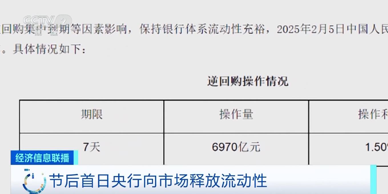 超3400只個(gè)股節(jié)后迎來開門紅！春節(jié)檔相關(guān)影視公司股價(jià)上漲:影視公司
