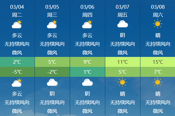 寒潮發(fā)威！雨雪越下越大，濟南發(fā)布暴雪預(yù)警，警惕道路結(jié)冰:短視頻公司
