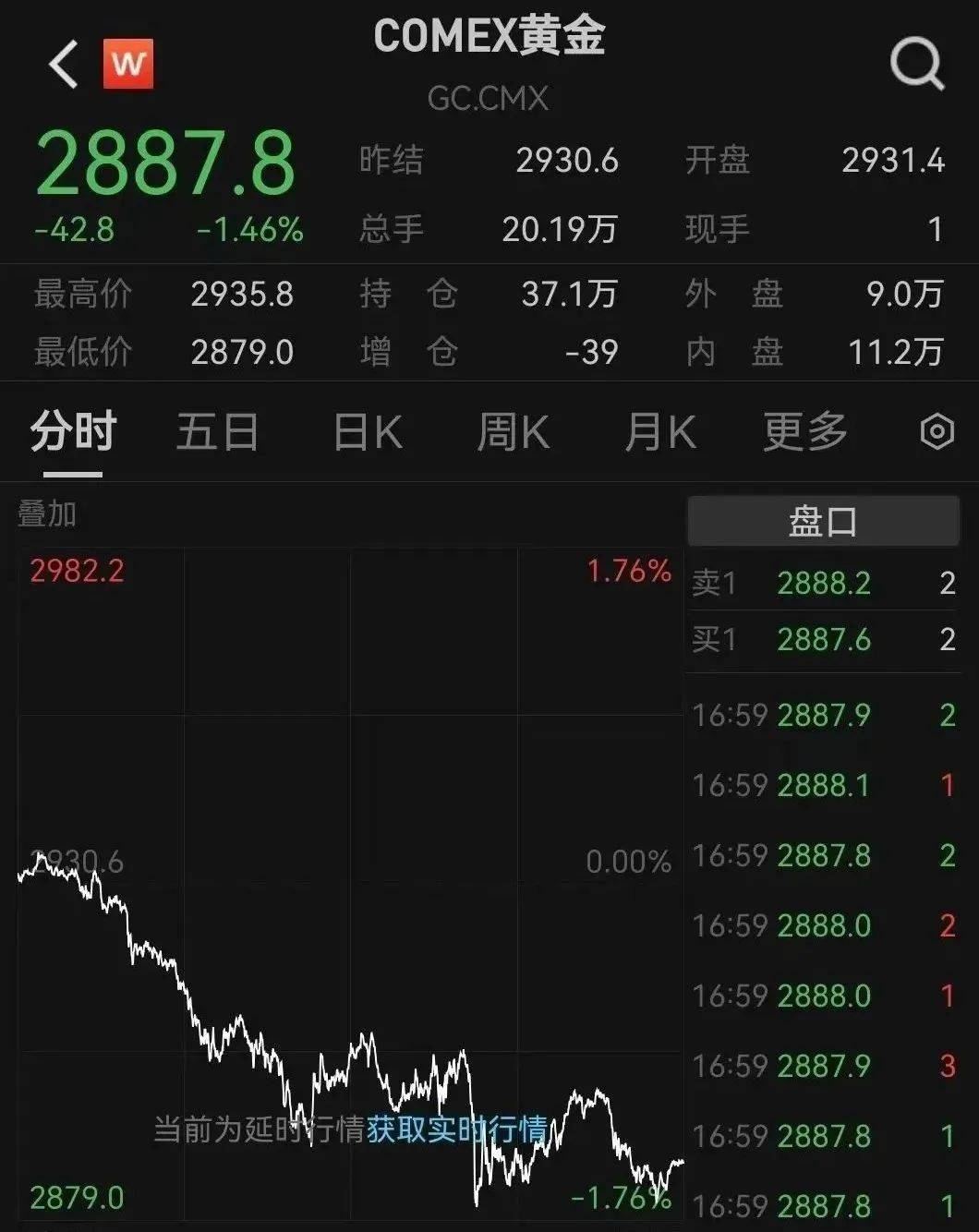 熱搜第一！金價大跳水，有金店克價3天跌了18元，專家提示投資風(fēng)險:短視頻公司
