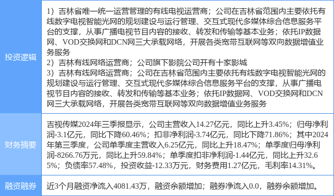 12月6日吉視傳媒漲停分析：傳媒，廣電，影視概念熱股:影視傳媒公司
