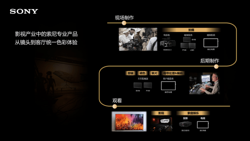 索尼電視：影視制作新寵，如何精準還原創(chuàng)作者意圖？:影視制作